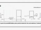 Alarme Audiovisual e Acionador Com Fio Para Sanitário Banheiro e Vestiário